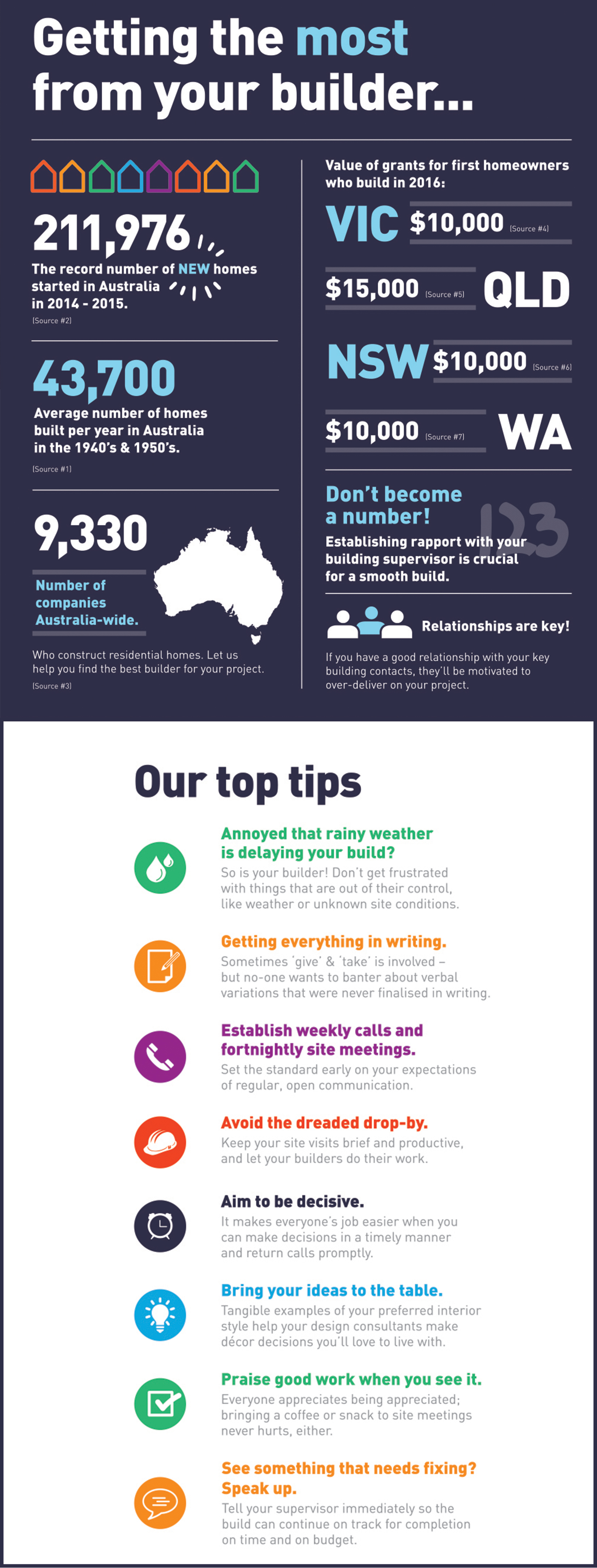 build a new home infographic