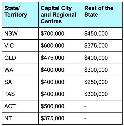 first home buyers scheme