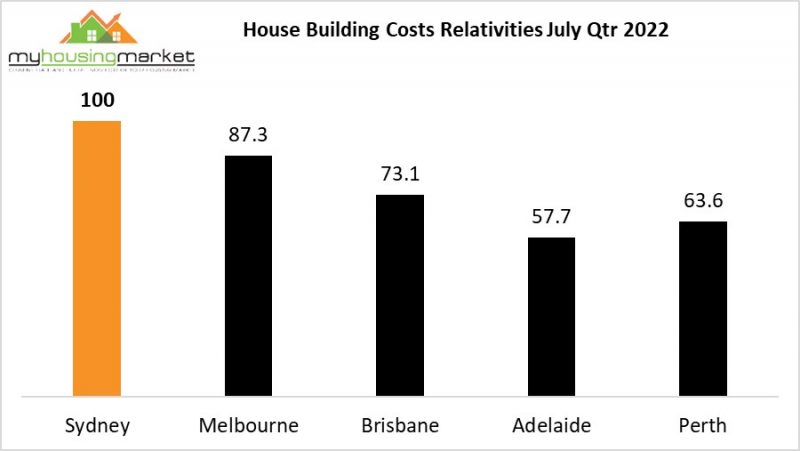 House Building Costs Relativities July Qtr 2022