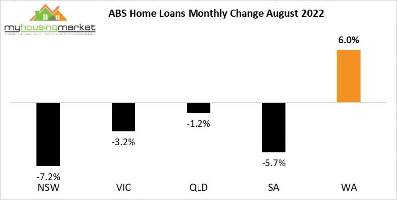 ABS Home Loans Monthly Change August 2022