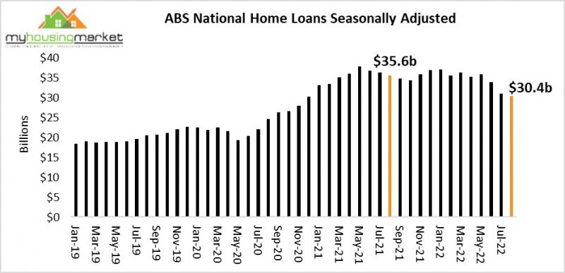 ABS National Home Loans Seasonally Adjusted