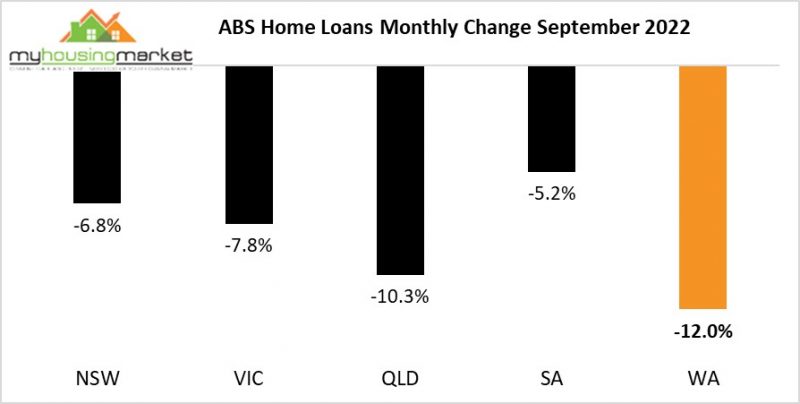 ABS Home Loans Monthly Change September 2022
