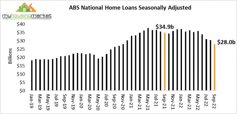 ABS National Home Loans Seasonally Adjusted