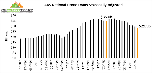 ABS National Home Loans Seasonally Adjusted